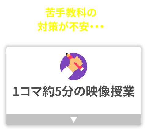 1コマ約5分の映像授業